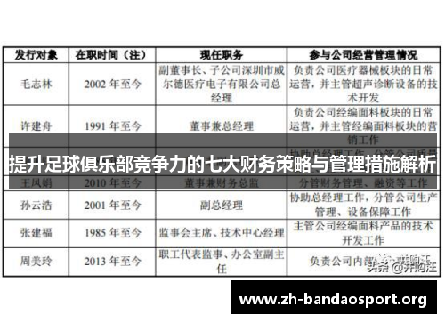提升足球俱乐部竞争力的七大财务策略与管理措施解析 提升足球俱乐部竞争力的七大财务策略与管理措施解析