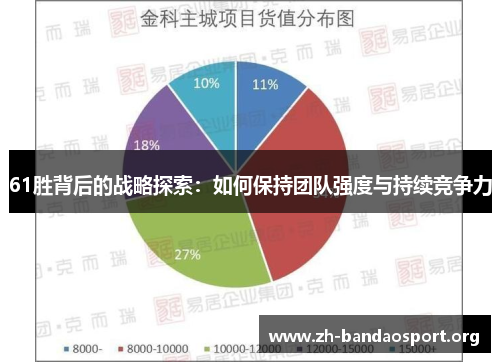 61胜背后的战略探索：如何保持团队强度与持续竞争力