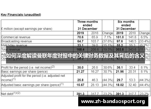 如何深度解读曼联年度财报中的关键财务数据及其背后的含义